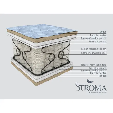 Stroma vedrumadrats Reva 140x200 cm