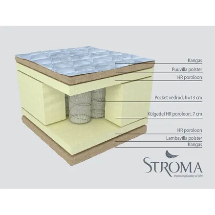 Stroma vedrumadrats Iris 90x200 cm