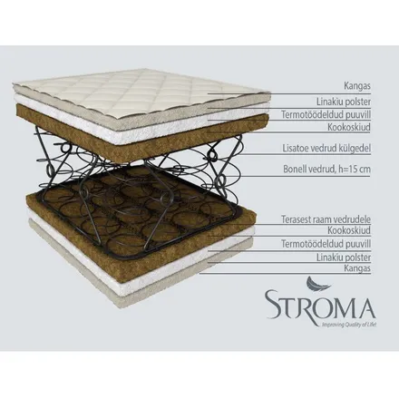 Stroma vedrumadrats Kookos ökoloogiline 90x200