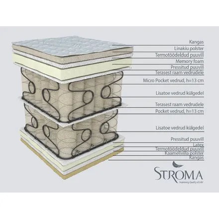 Stroma vedrumadrats Las Vegas 200x200 cm