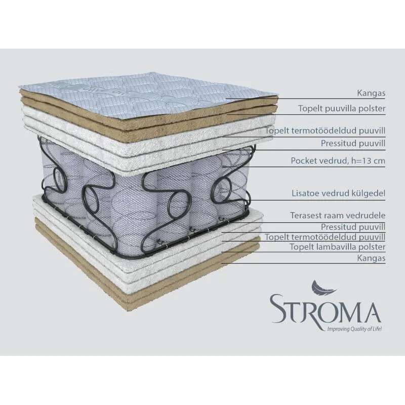 Stroma vedrumadrats Orfeas 120x200