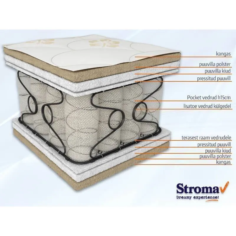 Stroma vedrumadrats Reva 100x200 cm