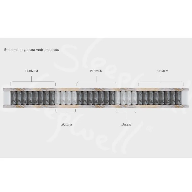 Sleepwell vedrumadrats Red Pocket Natural 90x200 jäik