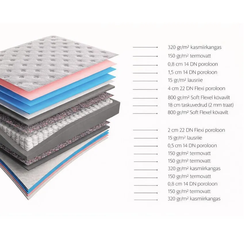 Kontinentaalvoodi Stonne 160x200 helehall