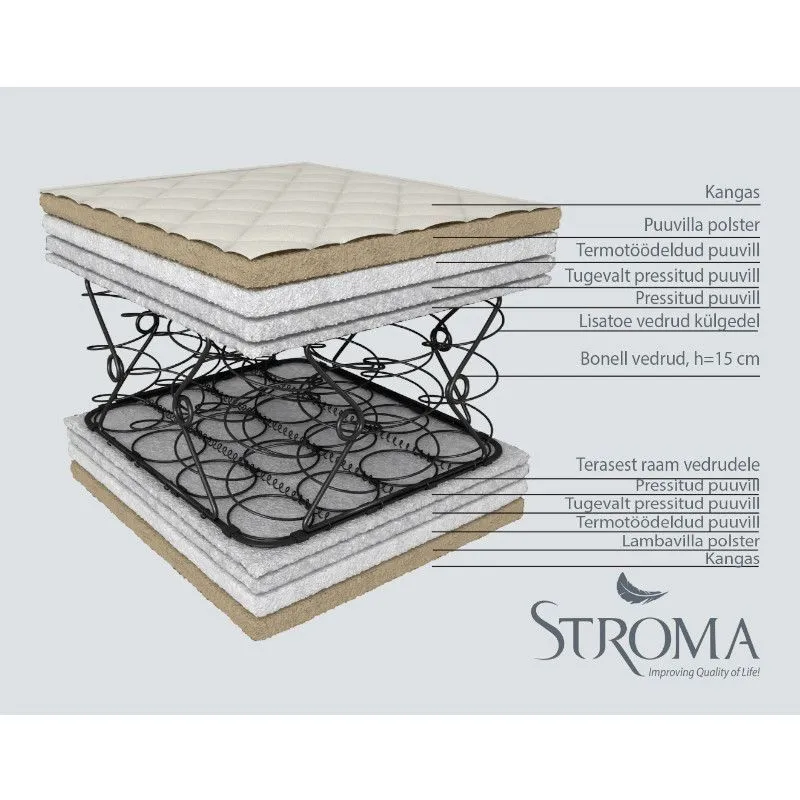 Stroma vedrumadrats Soft ökoloogiline 180x200