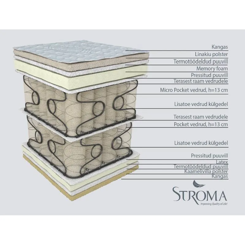 Stroma vedrumadrats Las Vegas 200x200 cm